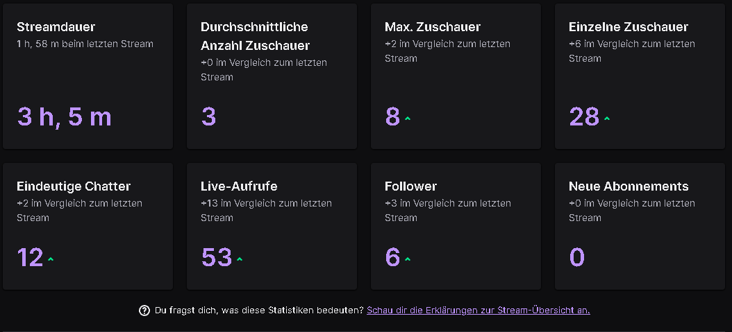 Klingt wenig ist aber nicht, ganzer Chat voll asf

W grind kommt alle nxt time rein twitch.tv/raeonfnr
