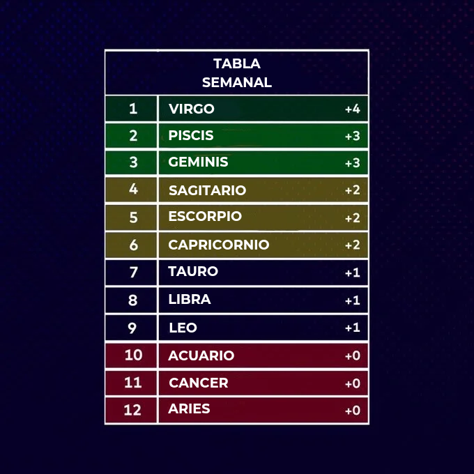 LaCopa_Astral's tweet photo. TABLA SEMANAL Y GENERAL DE LA FECHA 17 DEL APERTURA🏆⚽️ https://t.co/CXfMnQSMsB
