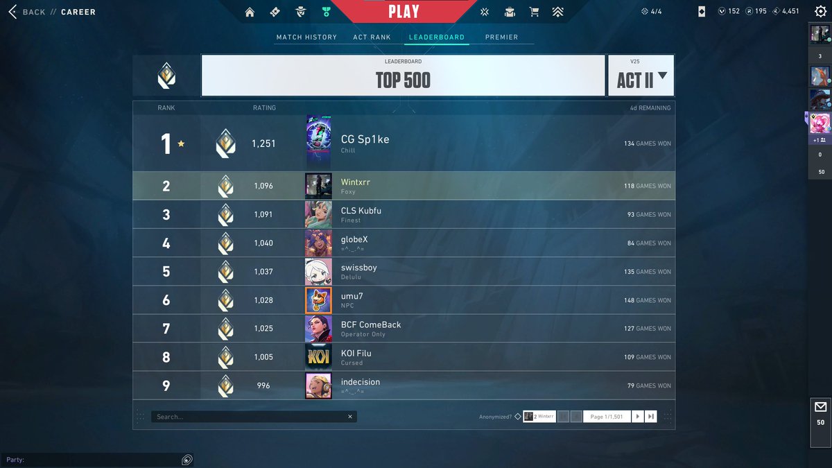 actually a new peak in over 2 years lol