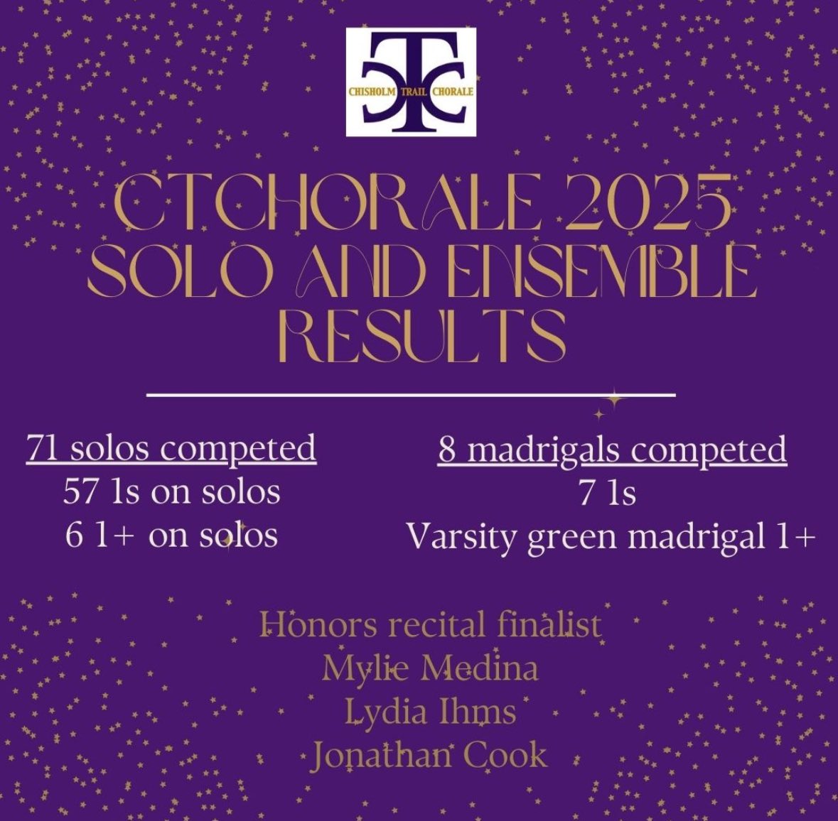 CTChorale's tweet image. Results are in and for lack of a better word, CTC SLAYED the day! We are incredible proud of all of our singers today and we can’t wait to see everyone at the honors recital on Monday night!