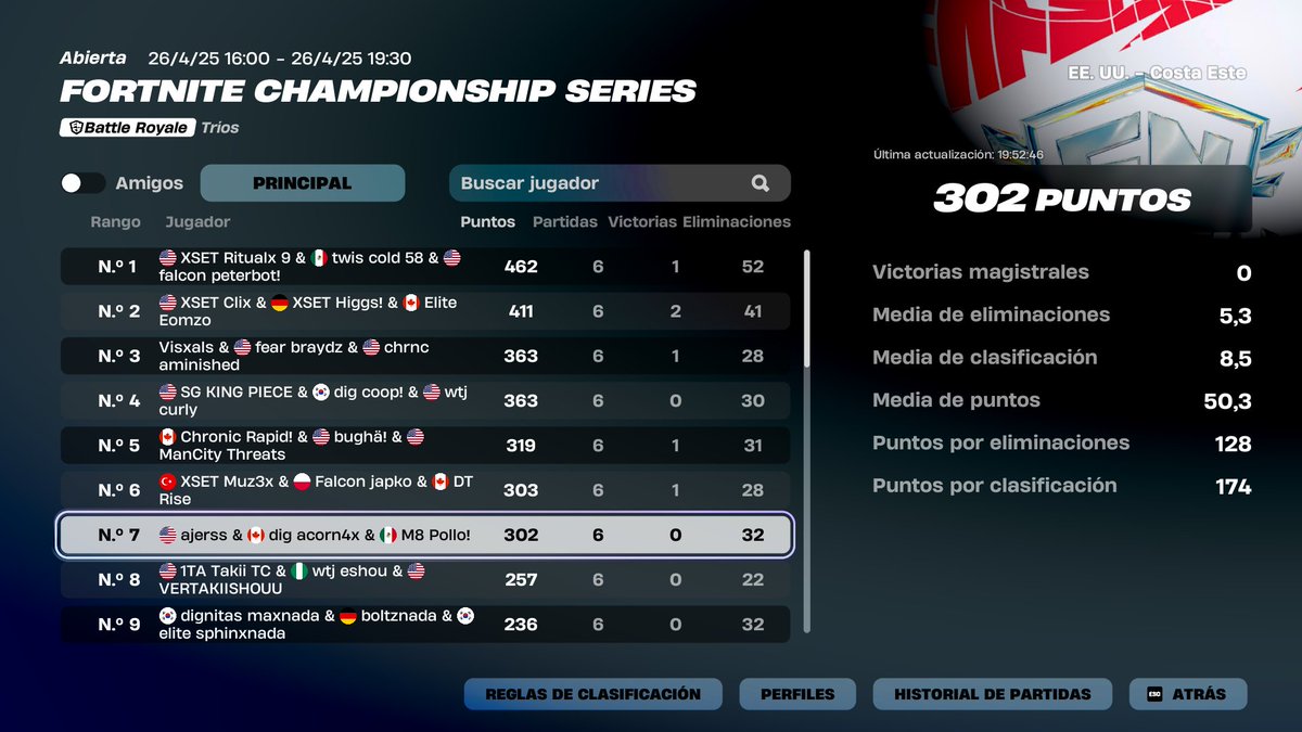 LokotubeDj's tweet image. #Peterbot dominando en el TOP 1 #FNCS MAJOR CENTRAL #Fortnite