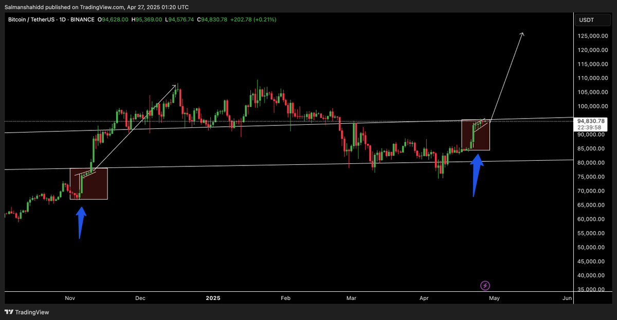 AMBERBTC888's tweet photo. #btc upslope flag breaking out,possible trigger on new wave. another ATH coded here

#btc #ETH https://t.co/ztw5QbOIW1