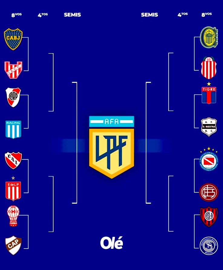 Tribuneando estamos pintados; en manos de inútiles durante años, educando Newellito’s!
La era de la boludez se tiene que terminar!