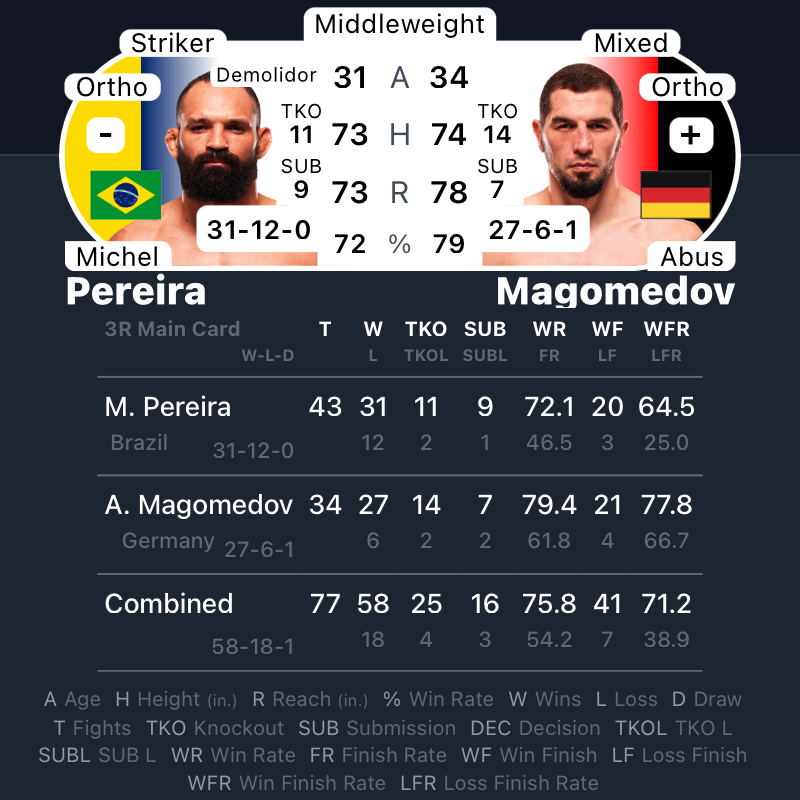 MrNiceGuysDude's tweet photo. #UFCKansasCity | #MMA #MMATwitter 
Up Next... 
Michel Pereira vs Abus Magomedov
@UfcPereira vs @OfficialAbus https://t.co/P0MZhWm47d