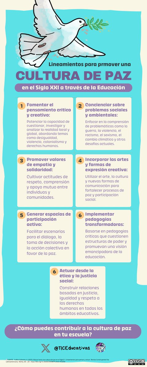 TicEducativas's tweet image. ¡Construyamos una cultura de paz! 🕊️✨

Descubre los lineamientos clave para una educación que promueva la armonía y el respeto. 

¡Comparte nuestra infografía y únete al movimiento! 
#EducaciónParaLaPaz #CulturaDePaz #PazMundial