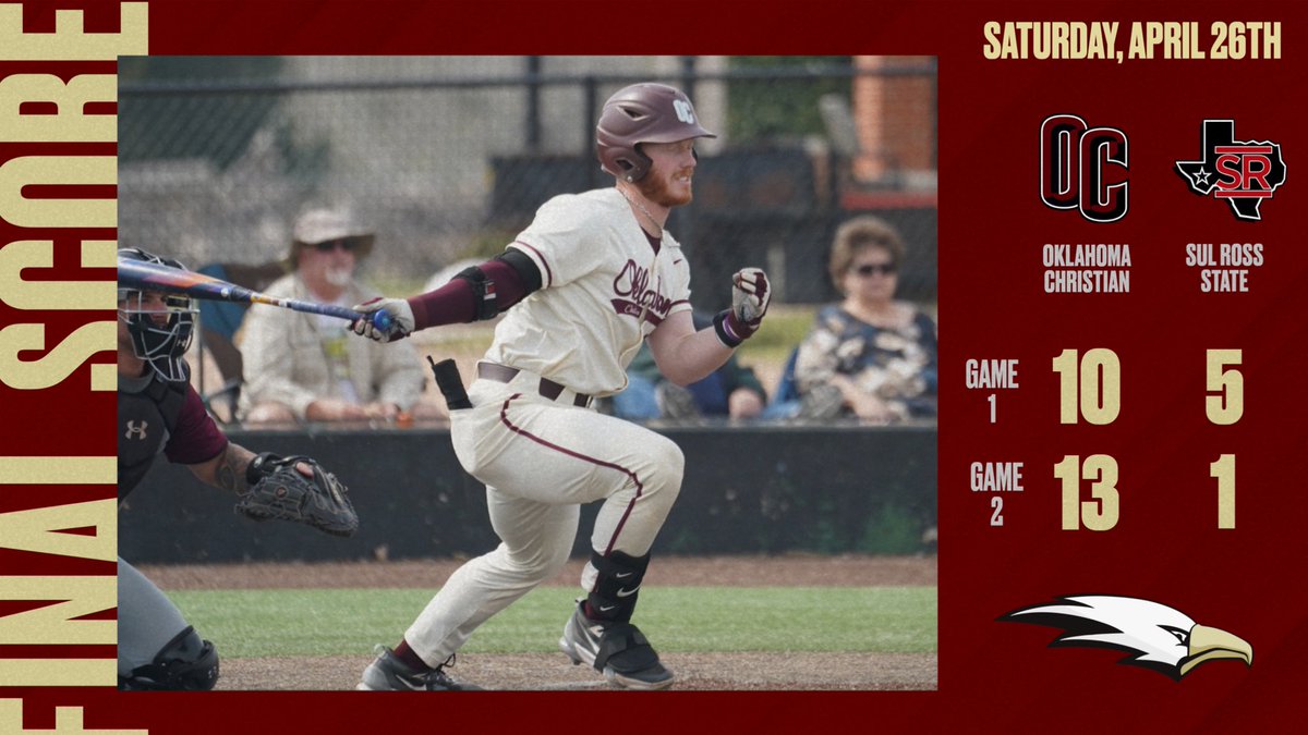 OC gets the Saturday doubleheader sweep of Sul Ross State! They will look to sweep the series tomorrow at noon in Alpine! #TalonsUp