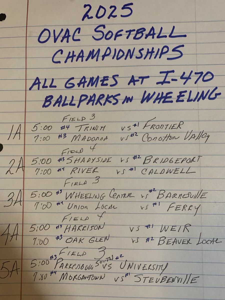 ⁦<a href="/RMetzgerWTOV9/">Rob Metzger</a>⁩ ⁦<a href="/BKOVAC21/">Bubba Kapral</a>⁩ ⁦<a href="/bubbastiger/">Bob Gabel</a>⁩ ⁦<a href="/OVAC_One/">Ohio Valley Athletic Conference</a>⁩ ⁦<a href="/OVathletics/">Ohio Valley Athletics</a>⁩   Semi Finals are set. Finals will be on Friday or Saturday