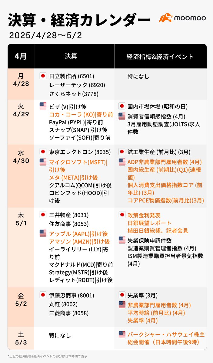 今週注目の決算・経済カレンダー🇯🇵🇺🇸】 投資家必見！4月28日週の主なイベントはこちら。 #moomoo証券 #米国株 #日本株