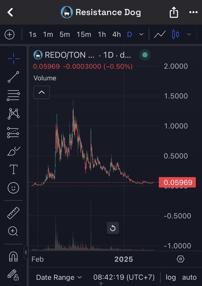 $TON SEASON LOADING 
BUYING $REDO AT ABSOLUTE BOTTOM
