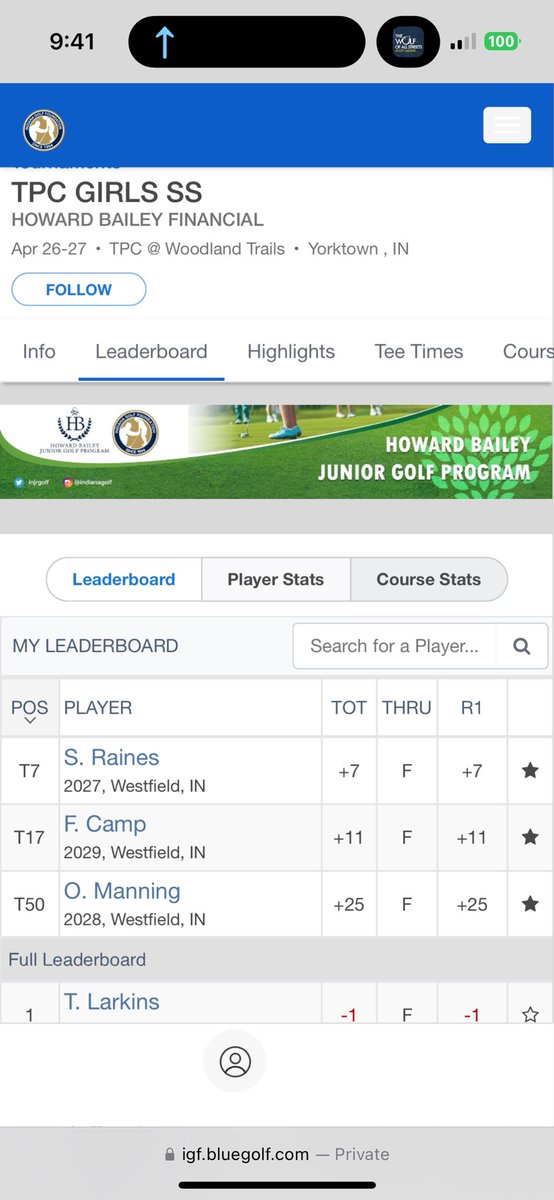 A few Lady Rocks getting their 25’ tournament seasons under way. 

Sophie Raines leads the way with 79. 

Good luck tomorrow on Day 2 ladies.

☘️’s Compete