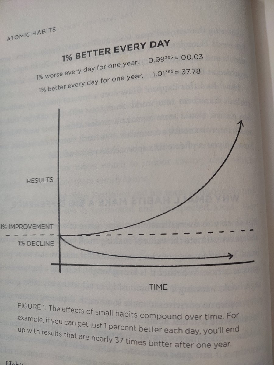 krishbannad's tweet photo. Power of small improvements. https://t.co/HVVonmou8M