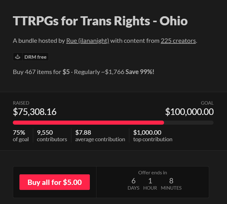 IlanaNight13's tweet photo. We're past $75k! That $100,000 goal is in sight! We've got just over 6 days to reach it! https://t.co/zHN4kfrEpU