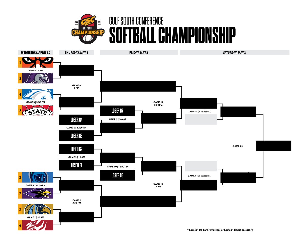 GulfSouth's tweet photo. NEXT STOP: OXFORD

Presenting the 2025 GSC Softball Championship bracket. For tickets and more information, visit https://t.co/w6zFSfSiSL

#GSCsb | #GSCchamp | #RoadToOxford https://t.co/ERC9NSrqzr
