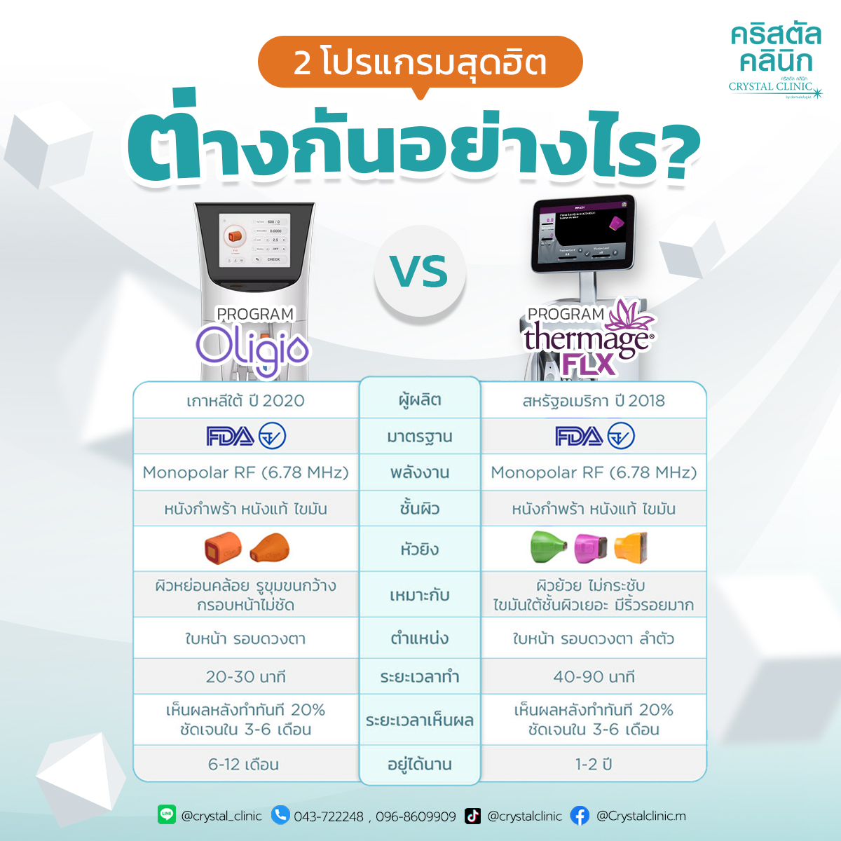 Crystalclinic_m's tweet image. 📣 ยกกระชับเหมือนกัน แล้วต่างกันยังไง❓ เปรียบเทียบชัด ๆ โปรแกรม Oligio กับ โปรแกรม Thermage FLX
🌐 รายละเอียดเพิ่มเติม: 
🟠 Oligio shorturl.at/0X2uW
🟣 Thermage FLX shorturl.at/UiUoR

#MonopolarRF #Oligio #Thermage #ยกกระชับผิว #crystalclinic #คริสตัลคลินิก