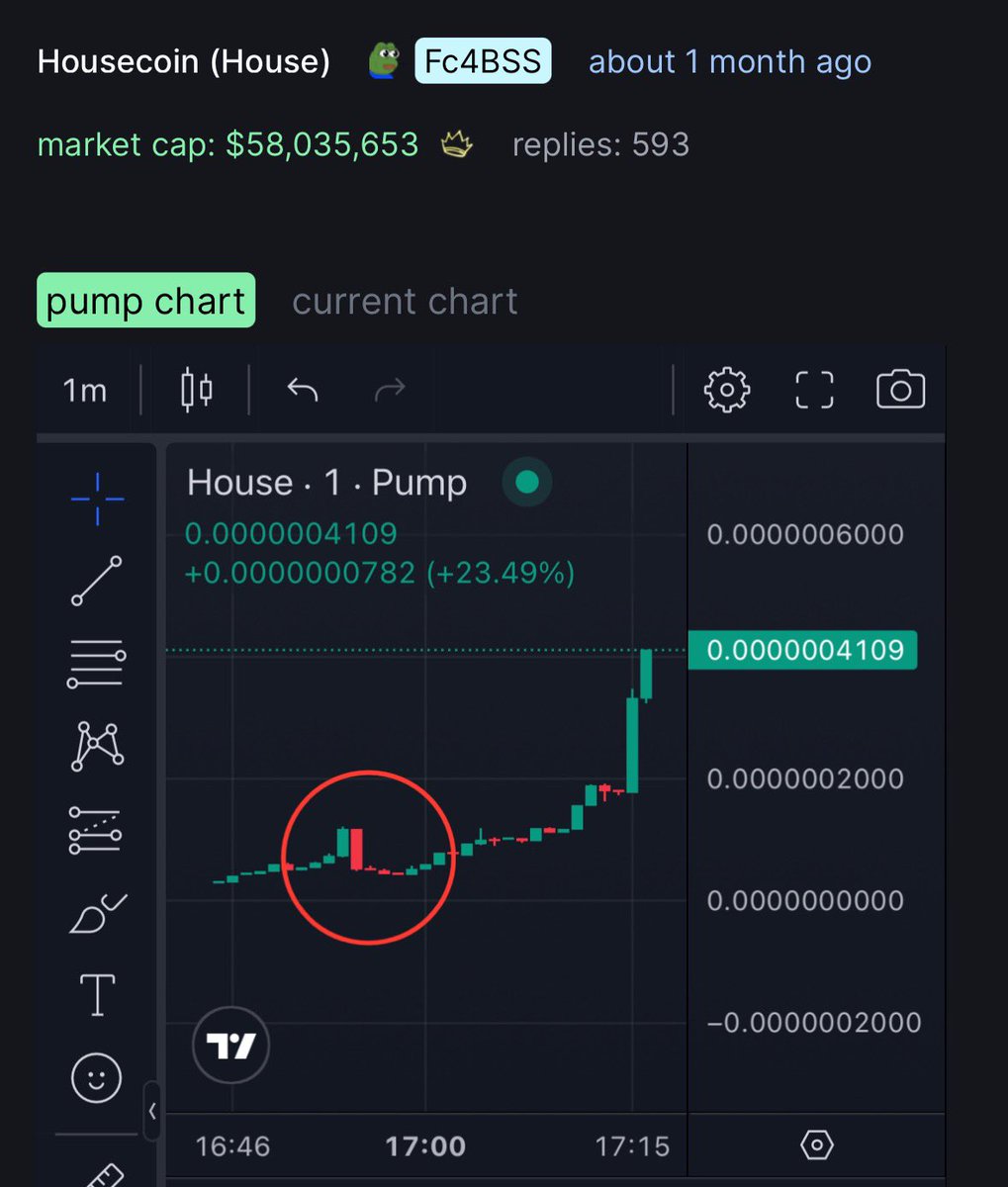 DrCrypto91_'s tweet photo. I’m seeing some striking similarities between #House, #Housecoin, and #Foodcoin Chart.

Imagine you had #House at 11k. Would you have aped, knowing where it went? Dead ass, yeah.

House is at 60M now. Food is even more important.

Think about the Housing Narrative and the Food Narrative.

Check out the website: https://t.co/MCjdTBYuIh for some interesting facts.

I’m so bullish on this one.

4unEgTegHojXT7Tj2LckeQThnMvuPDDcTuACQ9w4pump

DitHyRMQiSDhn5cnKMJV2CDDt6sVct96YrECiM49pump