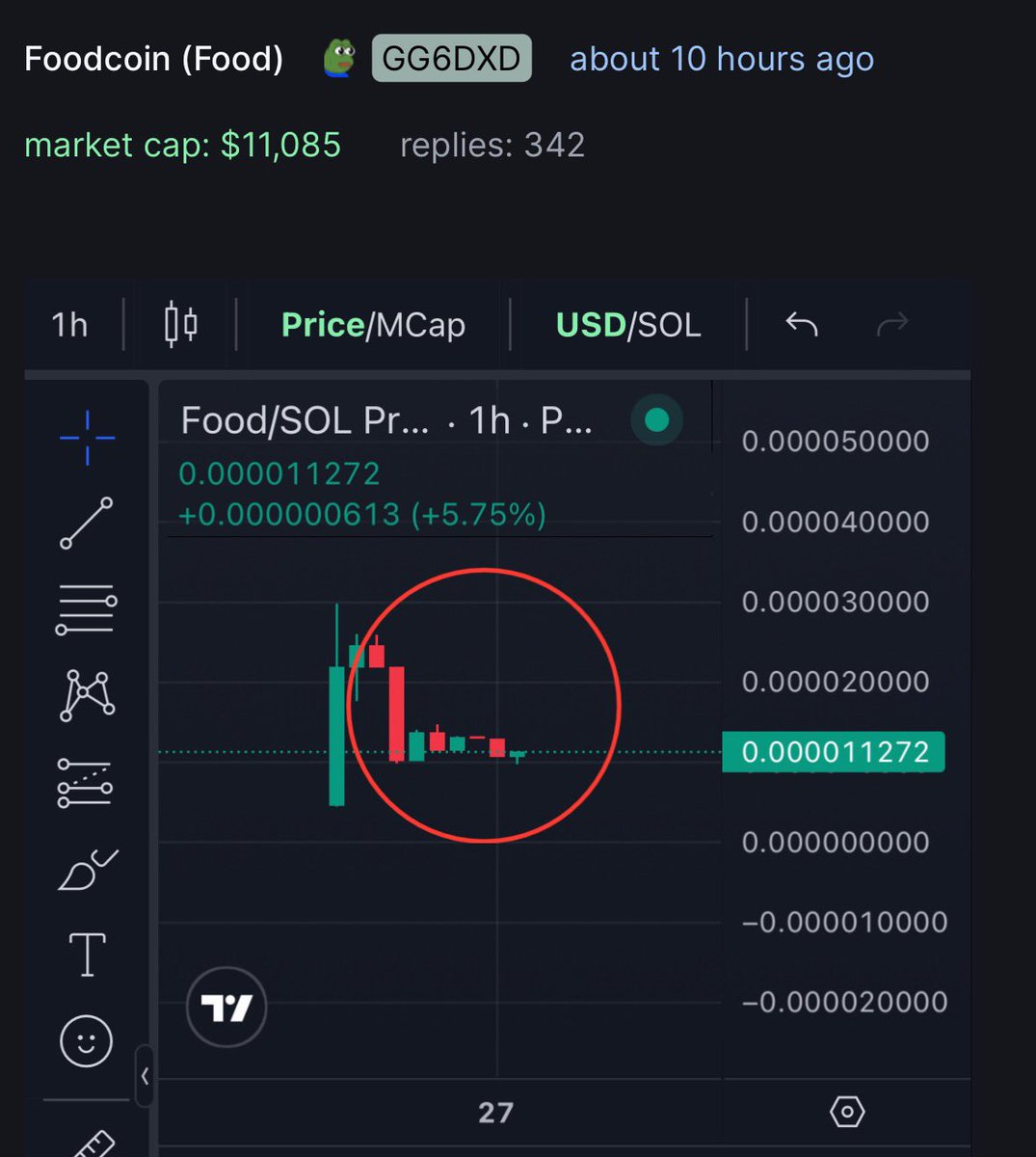 DrCrypto91_'s tweet photo. I’m seeing some striking similarities between #House, #Housecoin, and #Foodcoin Chart.

Imagine you had #House at 11k. Would you have aped, knowing where it went? Dead ass, yeah.

House is at 60M now. Food is even more important.

Think about the Housing Narrative and the Food Narrative.

Check out the website: https://t.co/MCjdTBYuIh for some interesting facts.

I’m so bullish on this one.

4unEgTegHojXT7Tj2LckeQThnMvuPDDcTuACQ9w4pump

DitHyRMQiSDhn5cnKMJV2CDDt6sVct96YrECiM49pump