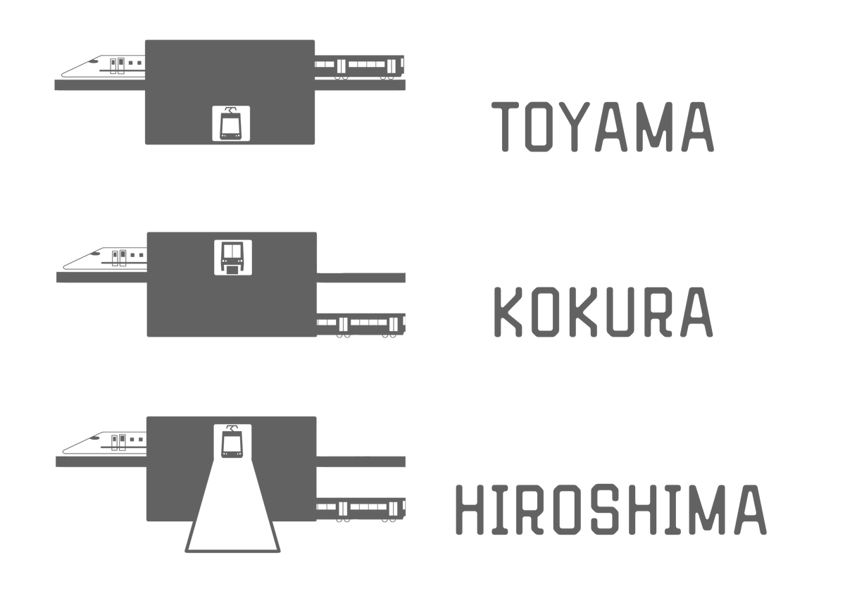 yy_so_hu_lit's tweet photo. 日本三大"電車が駅舎に突っ込む駅" https://t.co/N45HsAAwWS