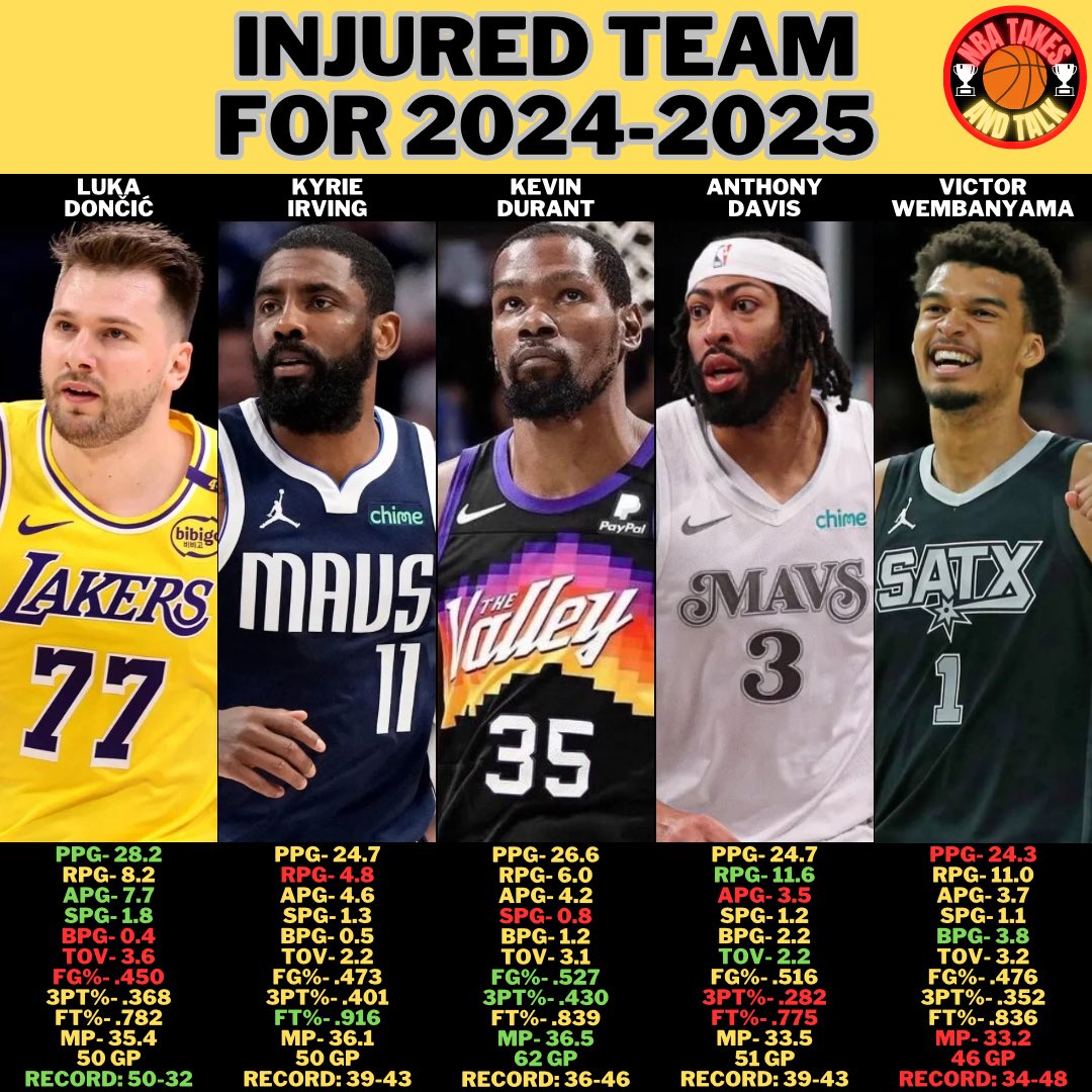 What do you guys think about my take?
#nba #basketball #ball #ballislife #twitch #youtube #game #gaming