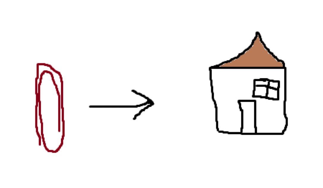 Feh100Sol's tweet photo. #PAPERCLIP to a $HOUSE typa Coin

Buy it and thank me tomorrow https://t.co/hL65ys1PIA