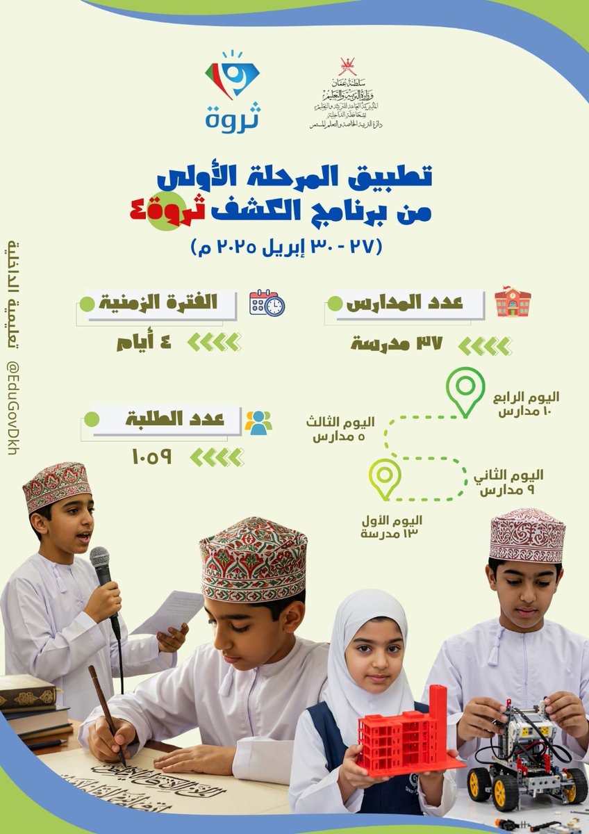 نبارك انطلاق التطبيق الفعلي لمقياس الكشف عن الطلبة الموهوبين ضمن برنامج #ثروة٤ بدءا من اليوم الأحد ٢٧ أبريل إلى يوم الأربعاء ٣٠ أبريل ٢٠٢٥م. لعدد ١٠٥٩ طالبا وطالبة من ٣٧ مدرسة .

آملين لكم ولأبنائنا الطلبة كل التوفيق والتميّز في هذه المرحلة المهمة..
<a href="/EduGovDkh/">تعليمية الداخلية</a> <a href="/SEN_Continous/">المديرية العامة للتربية الخاصة والتعلم المستمر</a>