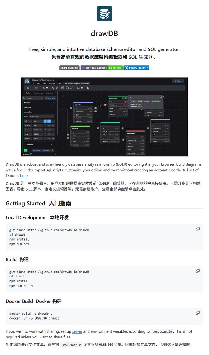 不知道大家是否接触过几百张表的数据库？或者开源项目/公司屎山的数据库复杂无比。

来看这个数据库实体关系（DBER）编辑器——drawDB。可以直接可视化的编辑库表结构与关系，也可以导入现有库表结构来进行梳理。而且是网页应用，部署特别方便。甚至还能集成AI生成SQL功能！