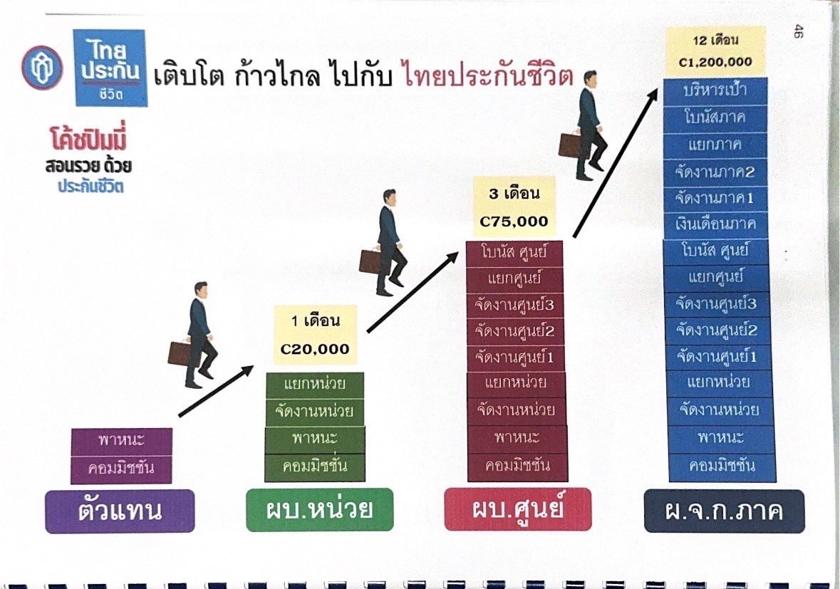 ทำประกันกับกัญญาวีร์ 🩵 tweet media