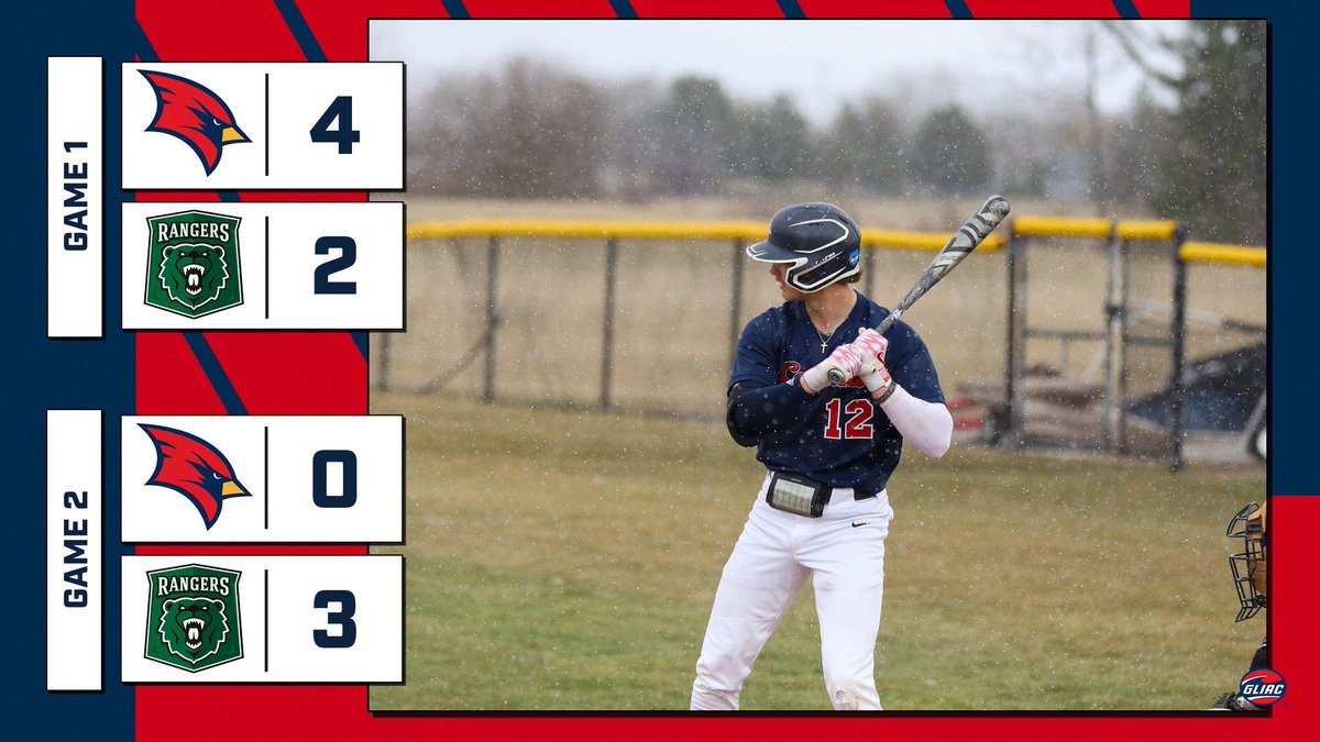 SVSU Baseball (@svsubaseball) on Twitter photo Cards split day 2 and have the series lead 2-1
<a href="/JJArbini/">JJ Arbini</a> gets the W only allowing 1 H
<a href="/JShelagowski/">Jake Shelagowski</a> ties the single season school record w/ 10th SV
<a href="/ScheibEthan/">Ethan Scheib</a> 3-4 w/ 3B, RBI & SB
<a href="/LucasMead04/">Lucas Mead</a> 2-4 RBI
<a href="/austin_cicerone/">Austin Cicerone</a> , <a href="/AaronBess7/">Aaron Bess</a> & <a href="/ConnorCornwell/">Connor Cornwell</a> all 2-4 w/ a 2B & RBI Cards split day 2 and have the series lead 2-1
<a href="/JJArbini/">JJ Arbini</a> gets the W only allowing 1 H
<a href="/JShelagowski/">Jake Shelagowski</a> ties the single season school record w/ 10th SV
<a href="/ScheibEthan/">Ethan Scheib</a> 3-4 w/ 3B, RBI & SB
<a href="/LucasMead04/">Lucas Mead</a> 2-4 RBI
<a href="/austin_cicerone/">Austin Cicerone</a> , <a href="/AaronBess7/">Aaron Bess</a> & <a href="/ConnorCornwell/">Connor Cornwell</a> all 2-4 w/ a 2B & RBI