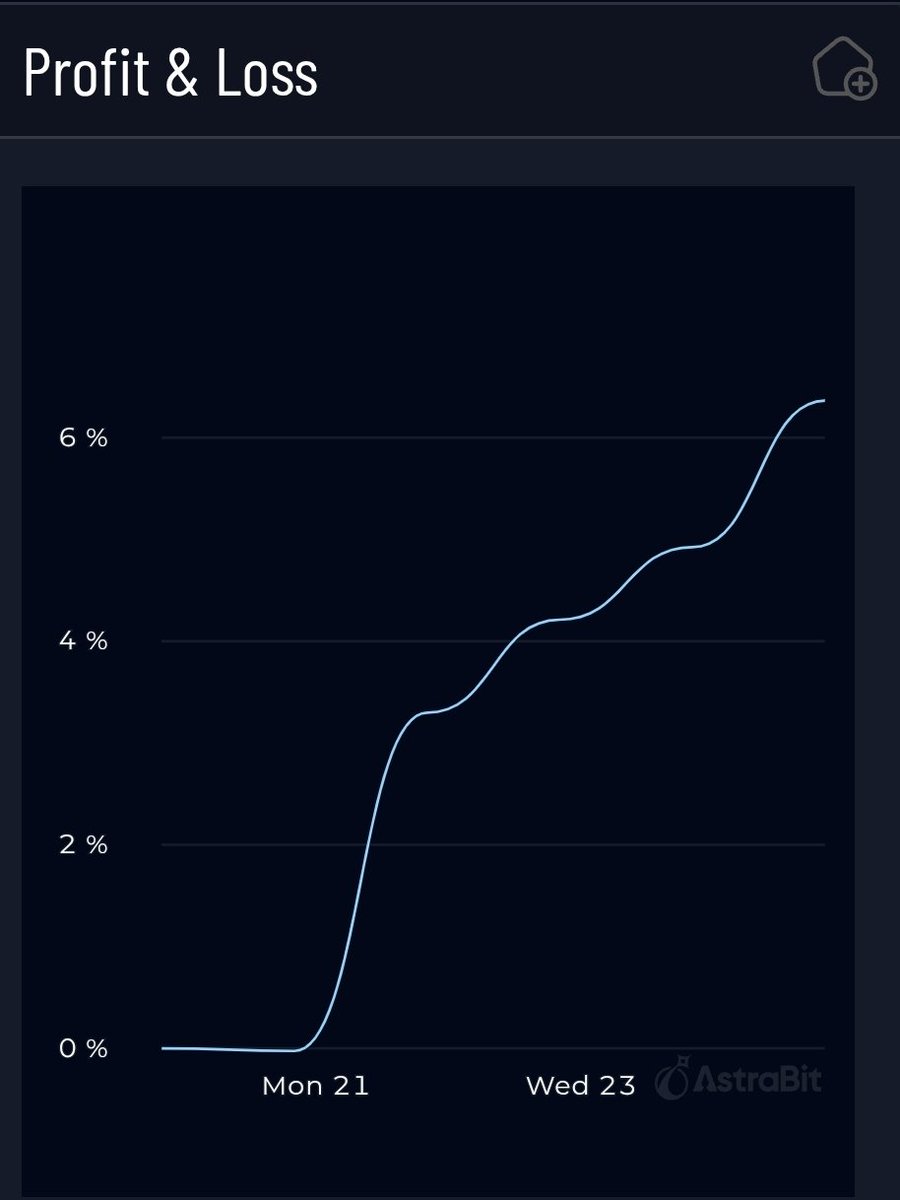Bonsai_Trading's tweet image. Solid start for the BRAND NEW BONSAI BTC DCA Strategy! 🤖
This Strategy is currently in beta testing. It has a 100% win rate in backtesting and in its live trading so far! 🔥
Will be available on @AstrabitTrading in 3 weeks time! 🥳