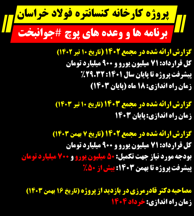 Kscco_vision's tweet photo. 4/1 ادامه پست قبلی
 #جوانبخت و گزارش ارائه شده در مجمع 1402 (تاریخ 10 تیر 1402)
کل قرارداد: 71 میلیون یورو و 900 میلیارد تومان
پیشرفت پروژه تا پایان سال 1401: 29.32%
زمان راه اندازی: 18 ماه (پایان 1403)

ادامه دارد...

@Ir_aref
@midarimedia
@mozaffari_ir
@matinrazavi3 https://t.co/D9saiXZq8N