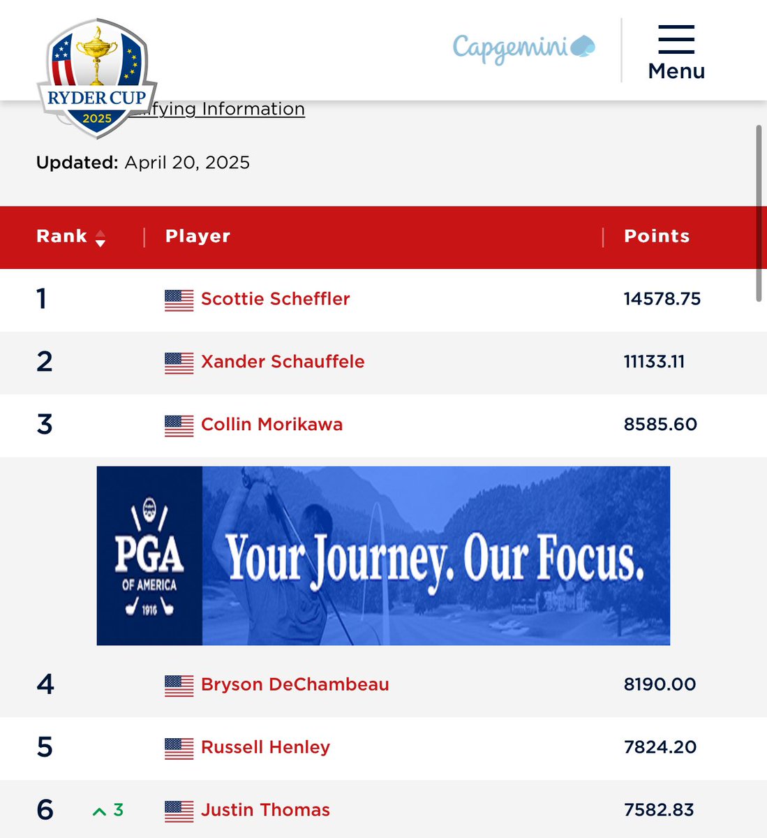 Tony Lee (이도연) (@sheckii) on Twitter photo FWIW — this top 6 for the U.S. Ryder Cup squad is 👏🏻👏🏻👏🏻 Would be crazy fun to see <a href="/brysondech/">Bryson DeChambeau</a> just auto qualify just on his major performances.
And good luck tomorrow in Mexico, Bryson! FWIW — this top 6 for the U.S. Ryder Cup squad is 👏🏻👏🏻👏🏻 Would be crazy fun to see <a href="/brysondech/">Bryson DeChambeau</a> just auto qualify just on his major performances.
And good luck tomorrow in Mexico, Bryson!