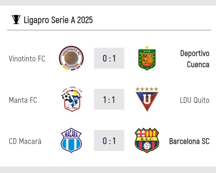 AppsFutbol's tweet photo. #LigaProEcuabet 🏆🇪🇨 #Fecha10 

Resultados de la 2da jornada 🥅

Encuentra detalles de los partidos en Info Fútbol Ecuador📱⚽️🇪🇨 

Descarga gratuita 📥

https://t.co/96RXFiRASL https://t.co/H1rDsEerty