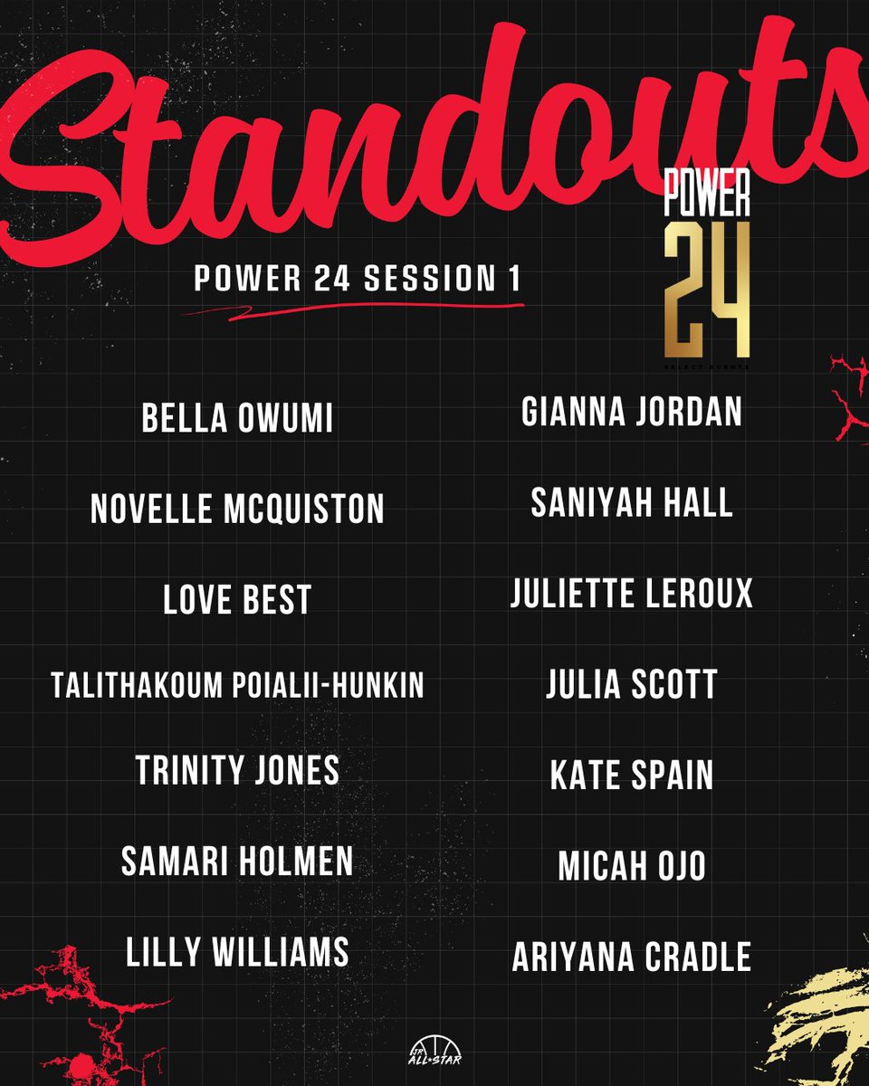 Jr. All-Star Girls Basketball (@jrallstarbb) on Twitter photo Standouts from Power 24 Session 1‼️
<a href="/BellaOwumi24/">Bella Owumi</a> <a href="/Novelle_M1/">Novelle McQuiston</a> <a href="/Loveleibest/">Love Best</a> <a href="/Talithakoum2028/">Talithakoum Poialii-Hunkin</a> <a href="/Trinityjones014/">Trinity Jones</a> <a href="/SamariHolmen/">𝓢𝓪𝓶𝓪𝓻𝓲 𝓗𝓸𝓵𝓶𝓮𝓷 2027</a> <a href="/LillyAWilliams/">Lilly Williams</a> <a href="/GiannaJordan_/">Gianna “GiGi” Jordan</a> <a href="/saniyahhall_/">Saniyah Hall</a> <a href="/juliett_leroux/">Juliette Leroux</a> <a href="/juliascott2026/">Julia Scott</a> <a href="/thespaintwins/">Mia Spain and Kate Spain</a> <a href="/micah_ojo/">Micah Ojo</a> <a href="/2026Peanut/">AriyanaC_2026</a> <a href="/MCWSTARZ/">MCW STARZ</a> <a href="/COHoopsters/">Colorado Hoopsters</a> <a href="/MLOREGONCITY/">Maurice Lucas Lady Enforcers</a> Standouts from Power 24 Session 1‼️
<a href="/BellaOwumi24/">Bella Owumi</a> <a href="/Novelle_M1/">Novelle McQuiston</a> <a href="/Loveleibest/">Love Best</a> <a href="/Talithakoum2028/">Talithakoum Poialii-Hunkin</a> <a href="/Trinityjones014/">Trinity Jones</a> <a href="/SamariHolmen/">𝓢𝓪𝓶𝓪𝓻𝓲 𝓗𝓸𝓵𝓶𝓮𝓷 2027</a> <a href="/LillyAWilliams/">Lilly Williams</a> <a href="/GiannaJordan_/">Gianna “GiGi” Jordan</a> <a href="/saniyahhall_/">Saniyah Hall</a> <a href="/juliett_leroux/">Juliette Leroux</a> <a href="/juliascott2026/">Julia Scott</a> <a href="/thespaintwins/">Mia Spain and Kate Spain</a> <a href="/micah_ojo/">Micah Ojo</a> <a href="/2026Peanut/">AriyanaC_2026</a> <a href="/MCWSTARZ/">MCW STARZ</a> <a href="/COHoopsters/">Colorado Hoopsters</a> <a href="/MLOREGONCITY/">Maurice Lucas Lady Enforcers</a>