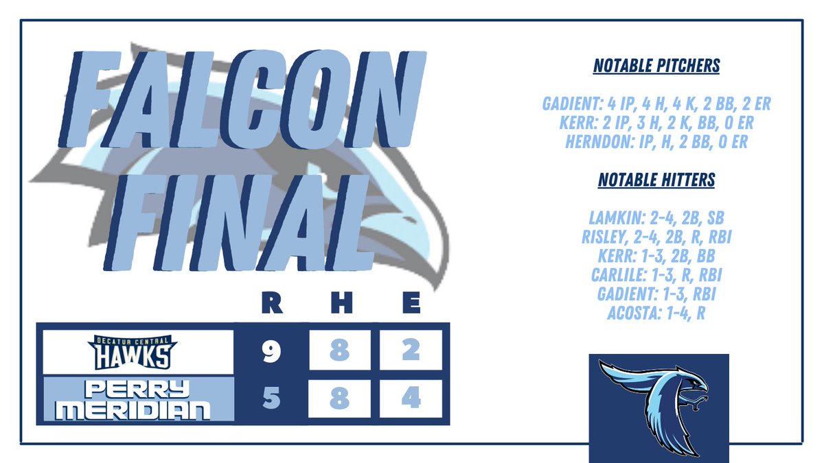 Perry Meridian Baseball (@pmfalcons_base) on Twitter photo Took a step forward at the Avon Invite, going 1-1 but finding our groove through the day!
<a href="/AustinMcNabb31/">Austin McNabb</a> & @A13_jackson with a combined no-hitter in G2‼️
Back in Mid-State action this week with a conference series 🆚 Greenwood! Took a step forward at the Avon Invite, going 1-1 but finding our groove through the day!
<a href="/AustinMcNabb31/">Austin McNabb</a> & @A13_jackson with a combined no-hitter in G2‼️
Back in Mid-State action this week with a conference series 🆚 Greenwood!