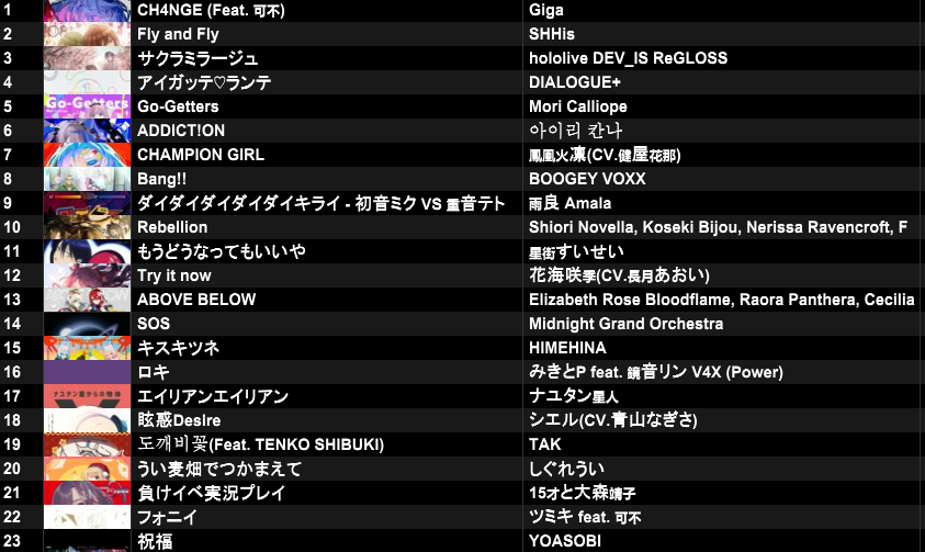 DiVe!!! 6주년!
여러분 덕에 여기까지 왔습니다!

#DiVe_Party