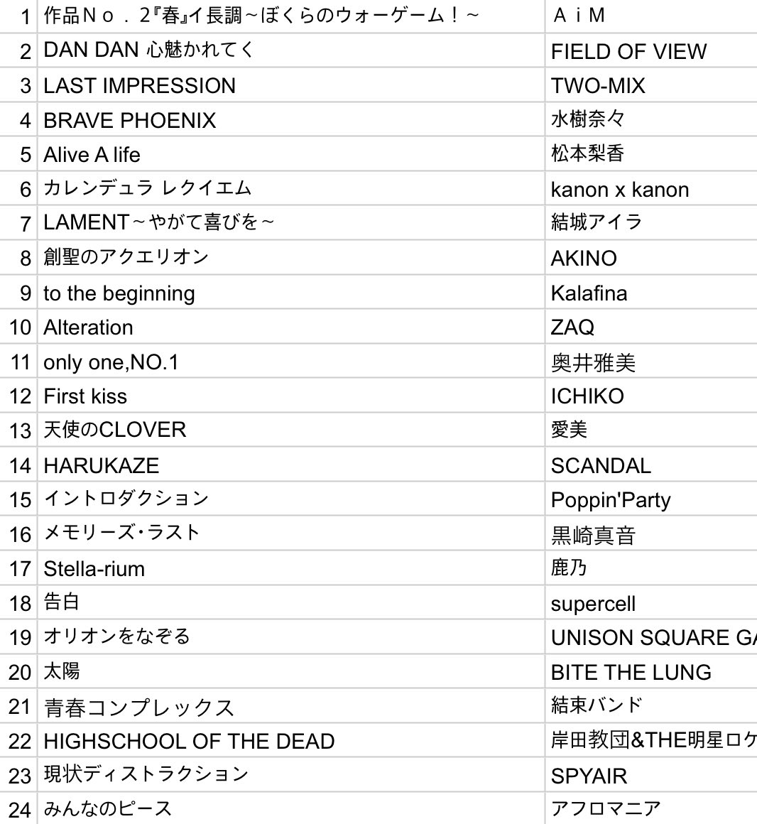 이번 다이브 힘들었지만 너무 재밌는 이벤트였다...
왜 지금 쓰냐면 지금 일어났기때문...
와주신 여러분들 다시한번 감사드립니다🙏
여러분 덕분에 저희가 이걸 6년동안 할수있어요
어제는 오랜만에 러브라이브곡 안쓰고 달렸는데 재밌게 들어주셨으면 감사드립니다☺️
다음에 또 만나요!

#DiVe_party
