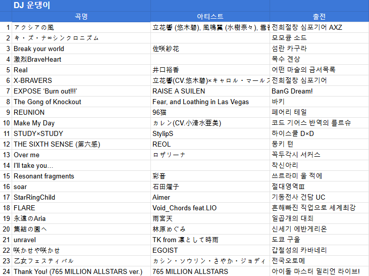 다시한번 DiVe!!! 6주년 파티에 와주신 여러분들 감사합니다!!

재밌었다~

#DiVe_Party
