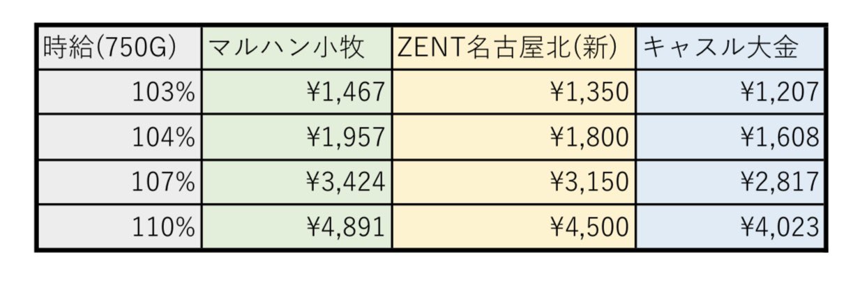 珍しく静かな海辺？ | ひぐらしの華が咲く頃に～引き弱だちょう