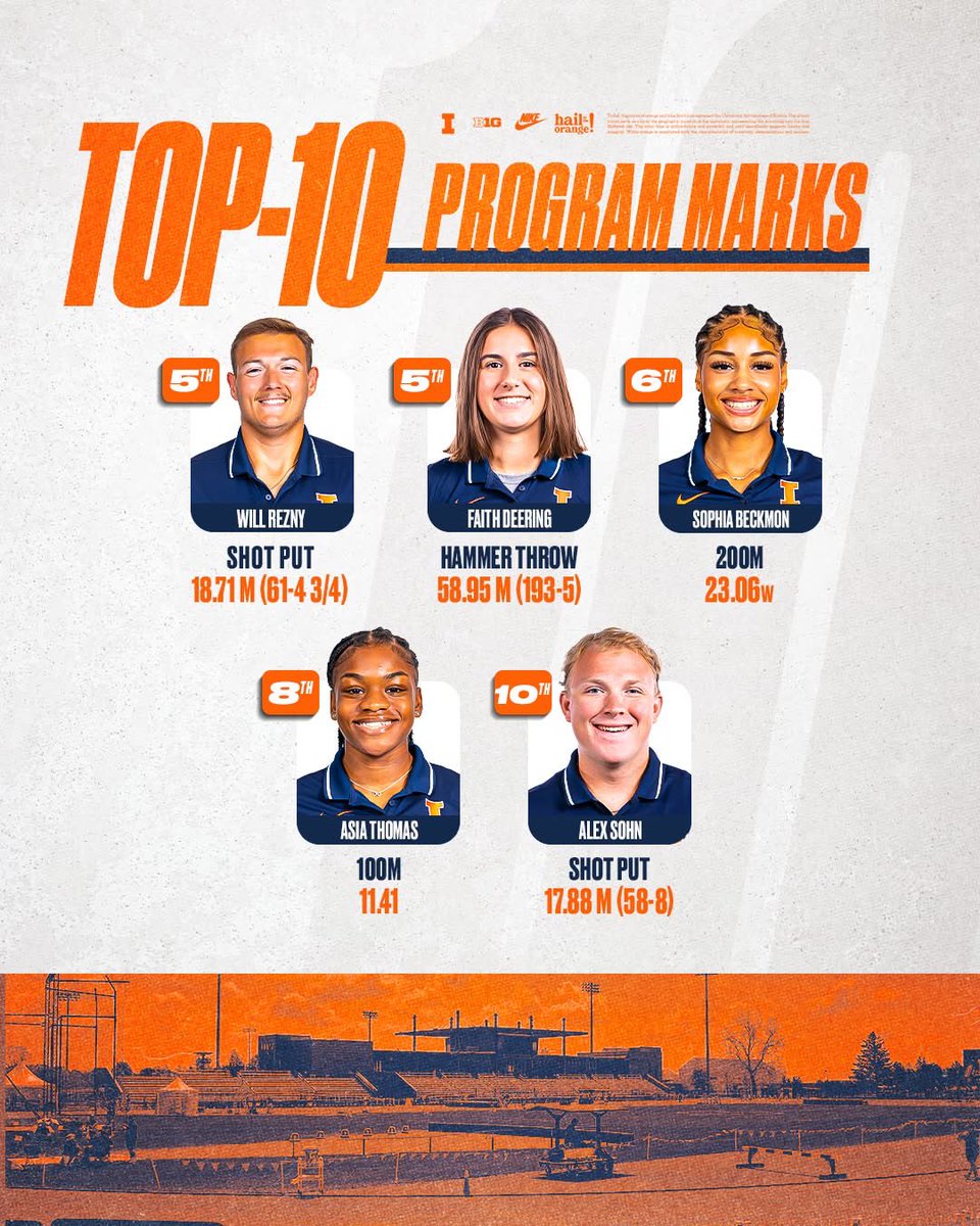 RMHS Throwers tweet media