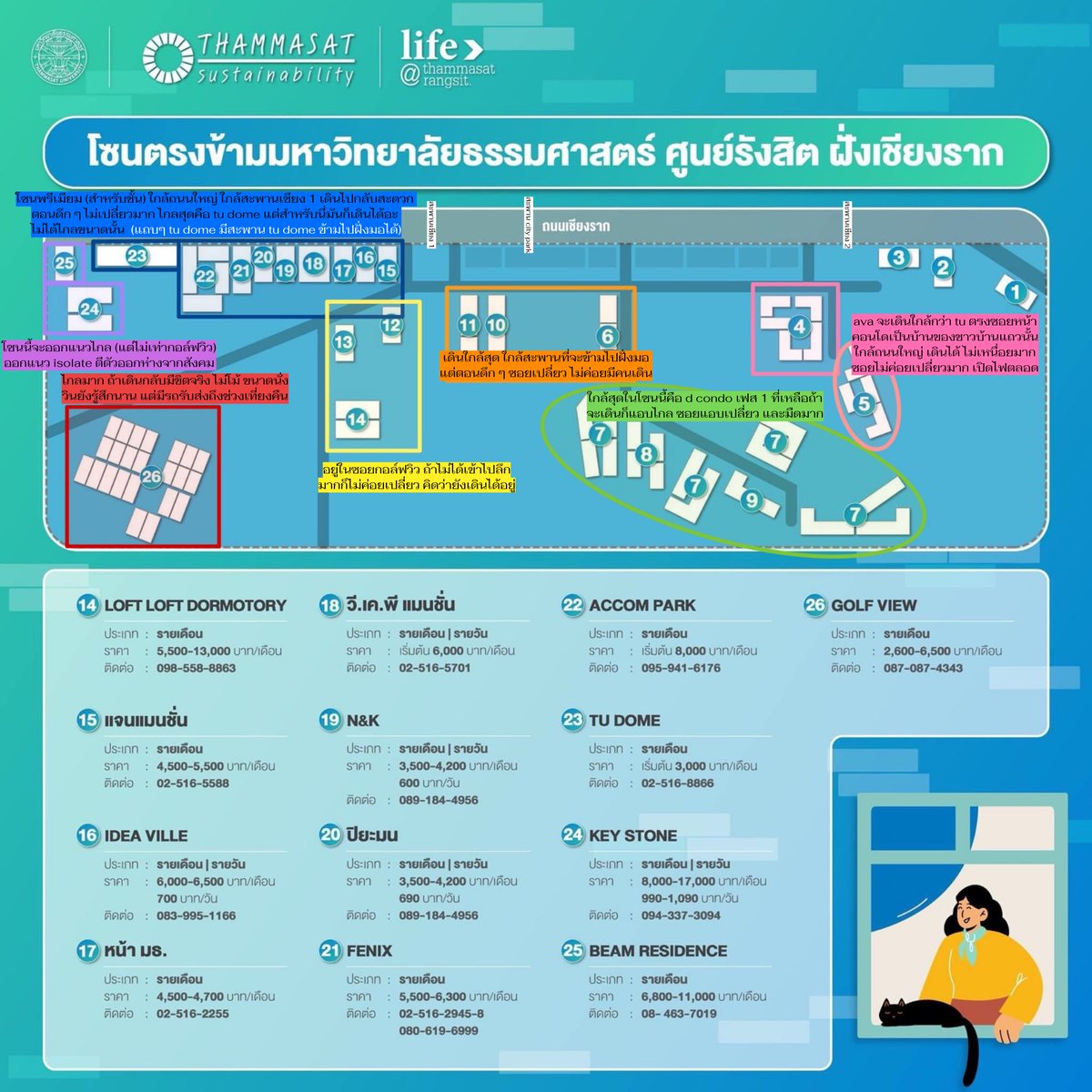 รีวิวหอนอกมธ ถ้าเทียบจากความใกล้-ไกล เปลี่ยวมั้ยถ้าจะเดินกลับคนเดียว? อันนี้จะเป็นโซนฝั่งตรงข้ามมอนะคะ