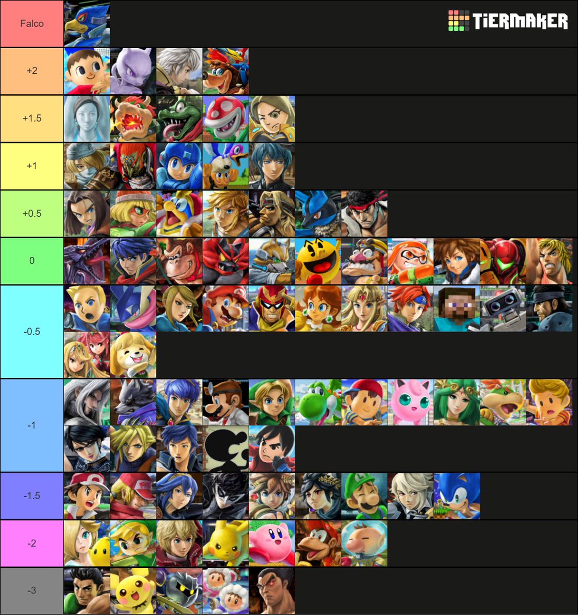 motsu_falco's tweet image. ファルコの完璧な相性表ができました
ご査収ください