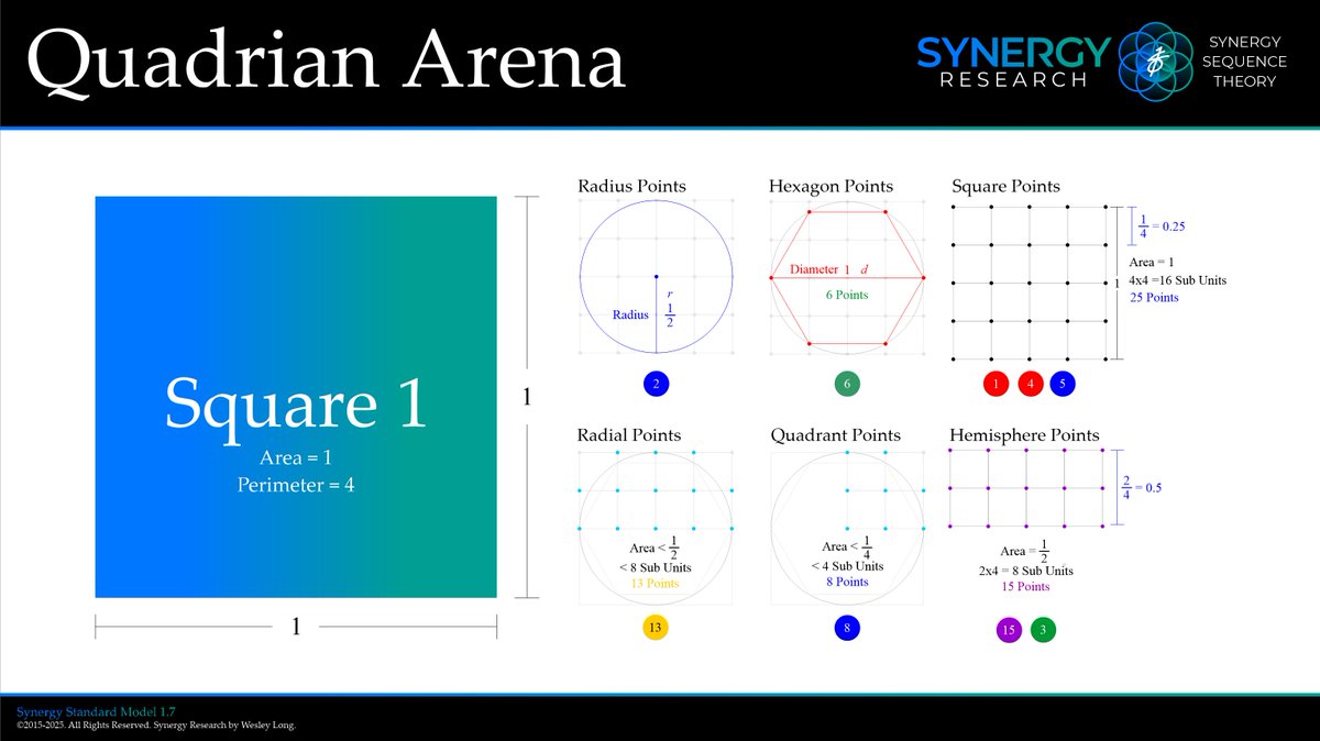SynergySequence's tweet photo. https://t.co/UhHcR1dsWi