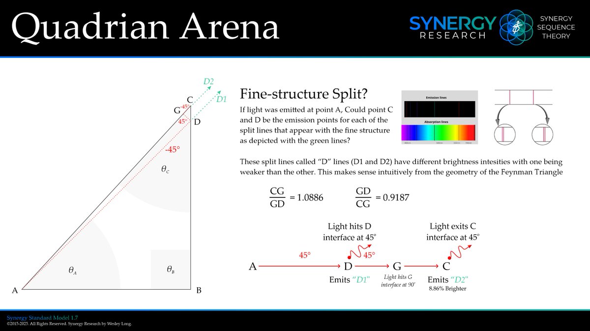 SynergySequence's tweet photo. https://t.co/x5NcFjVeiU