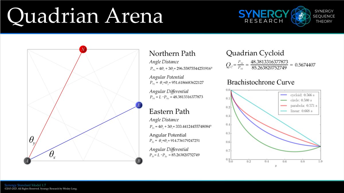 SynergySequence's tweet photo. https://t.co/3GDJRNlAxU