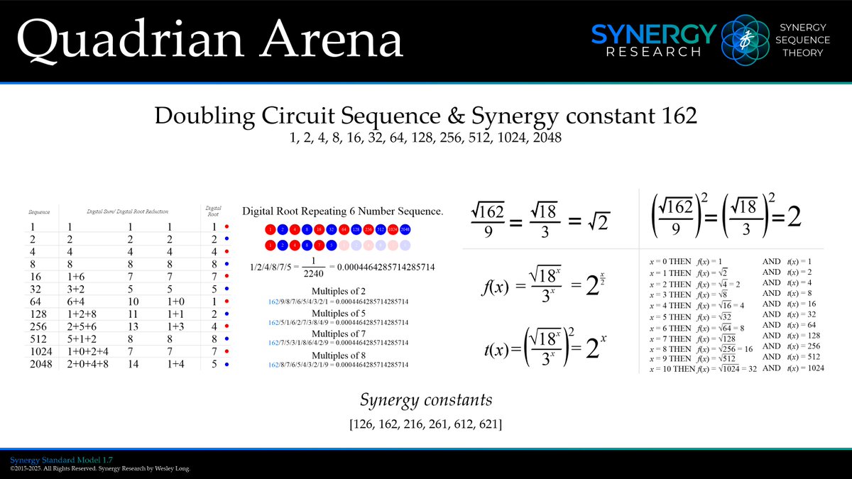 SynergySequence's tweet photo. https://t.co/H60G2kbamy