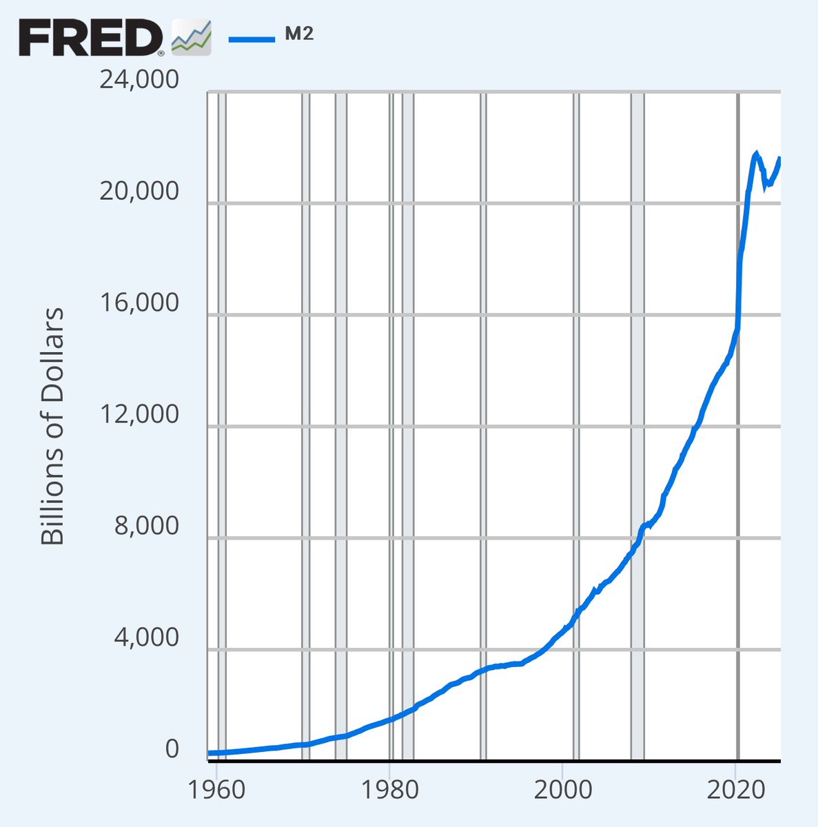 POWELL WILL CUT RATES.     

THE FED WILL PRINT MONEY LIKE NEVER BEFORE.   

TRILLIONS WILL ENTER CRYPTO. 

WE'RE ABOUT TO GET FILTHY RICH!