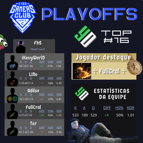 Victor "LiNo" Lino (@linocs2) on Twitter photo ‼️ RESUMO DA SÉRIE C ‼️
Obrigado à quem torceu e acompanhou, seguimos motivados!👊🤘
Vitória VS #VENDETTA
✅(2:0) 16:12 Ancient | 13:10 Anubis✅
Derrota VS #DGeSports
❌(1:2) 13:10 Train | 3:13 Dust2 | 9:13 Anubis❌
<a href="/Adilso_ju/">Adilso_Jr@</a> <a href="/tarr128/">Tarr</a> <a href="/ikevyworld/">Kevy Alves</a> <a href="/CralFull/">FullCral</a> <a href="/FhSZAP/">FhS</a> ‼️ RESUMO DA SÉRIE C ‼️
Obrigado à quem torceu e acompanhou, seguimos motivados!👊🤘
Vitória VS #VENDETTA
✅(2:0) 16:12 Ancient | 13:10 Anubis✅
Derrota VS #DGeSports
❌(1:2) 13:10 Train | 3:13 Dust2 | 9:13 Anubis❌
<a href="/Adilso_ju/">Adilso_Jr@</a> <a href="/tarr128/">Tarr</a> <a href="/ikevyworld/">Kevy Alves</a> <a href="/CralFull/">FullCral</a> <a href="/FhSZAP/">FhS</a>