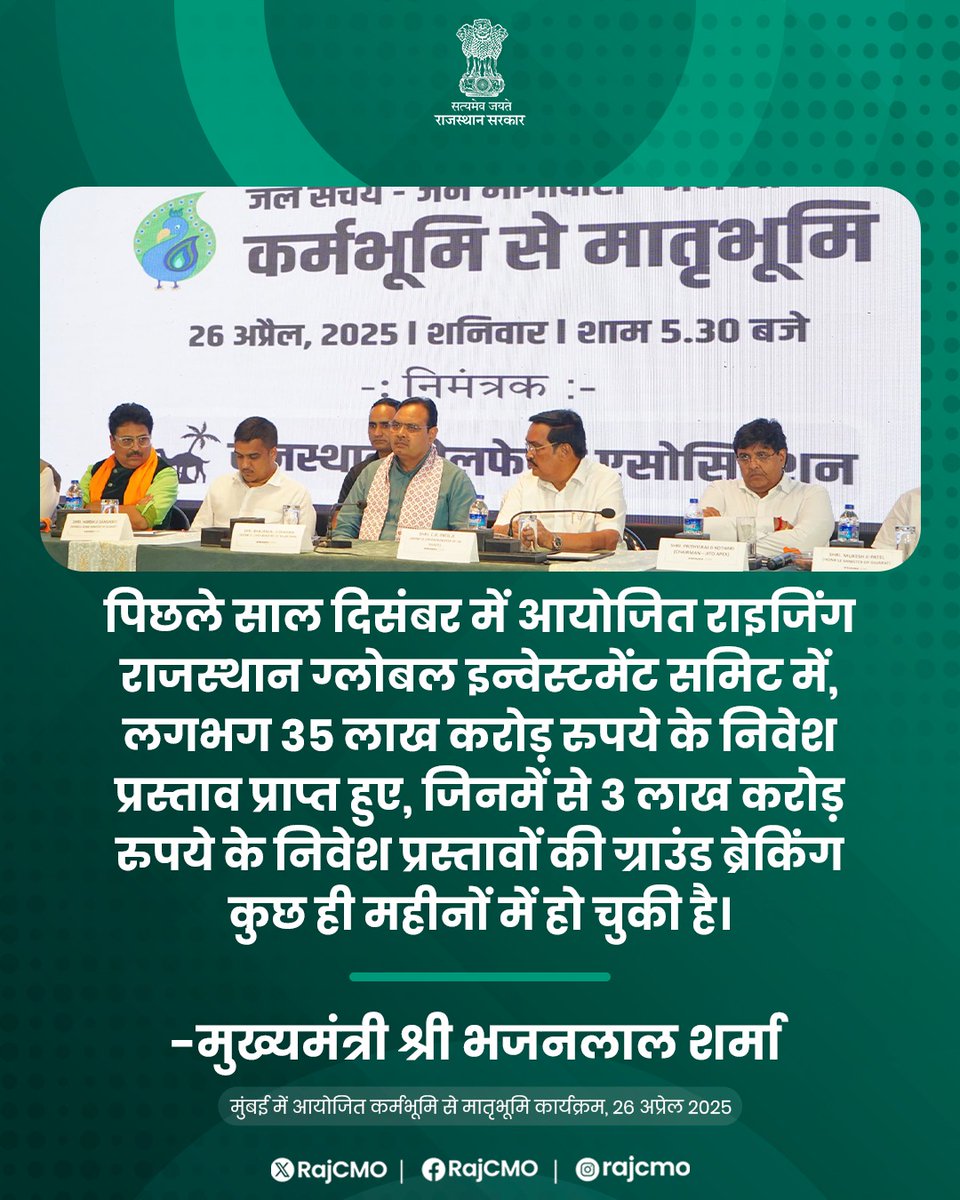 CMO Rajasthan (@rajcmo) on Twitter photo राइजिंग राजस्थान ग्लोबल इन्वेस्टमेंट समिट के, 3 लाख करोड़ रुपये के निवेश प्रस्तावों की ग्राउंड ब्रेकिंग कुछ ही महीनों में हो चुकी है।
<a href="/BhajanlalBjp/">Bhajanlal Sharma</a>
#हर_घर_खुशहाली
#आपणो_अग्रणी_राजस्थान राइजिंग राजस्थान ग्लोबल इन्वेस्टमेंट समिट के, 3 लाख करोड़ रुपये के निवेश प्रस्तावों की ग्राउंड ब्रेकिंग कुछ ही महीनों में हो चुकी है।
<a href="/BhajanlalBjp/">Bhajanlal Sharma</a>
#हर_घर_खुशहाली
#आपणो_अग्रणी_राजस्थान