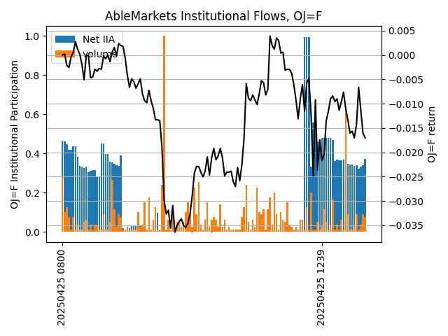 ABLE MARKETS tweet media