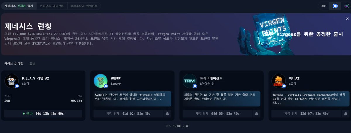 🔵 버츄얼 포인트 모았다면 쓸수 있는 곳은 어디일까요?

app.virtuals.io/geneses

여기서 포인트 배정해서 초기 런칭 프로젝트 할당받으면 됨. 대부분의 프로젝트들이 초기시총 $123k라는 엄청 낮은 시총으로 시작함. $10m 정도만 가도 거의 100배 먹는거라 보면 됨. 한 100불만 배정받아도 만불
