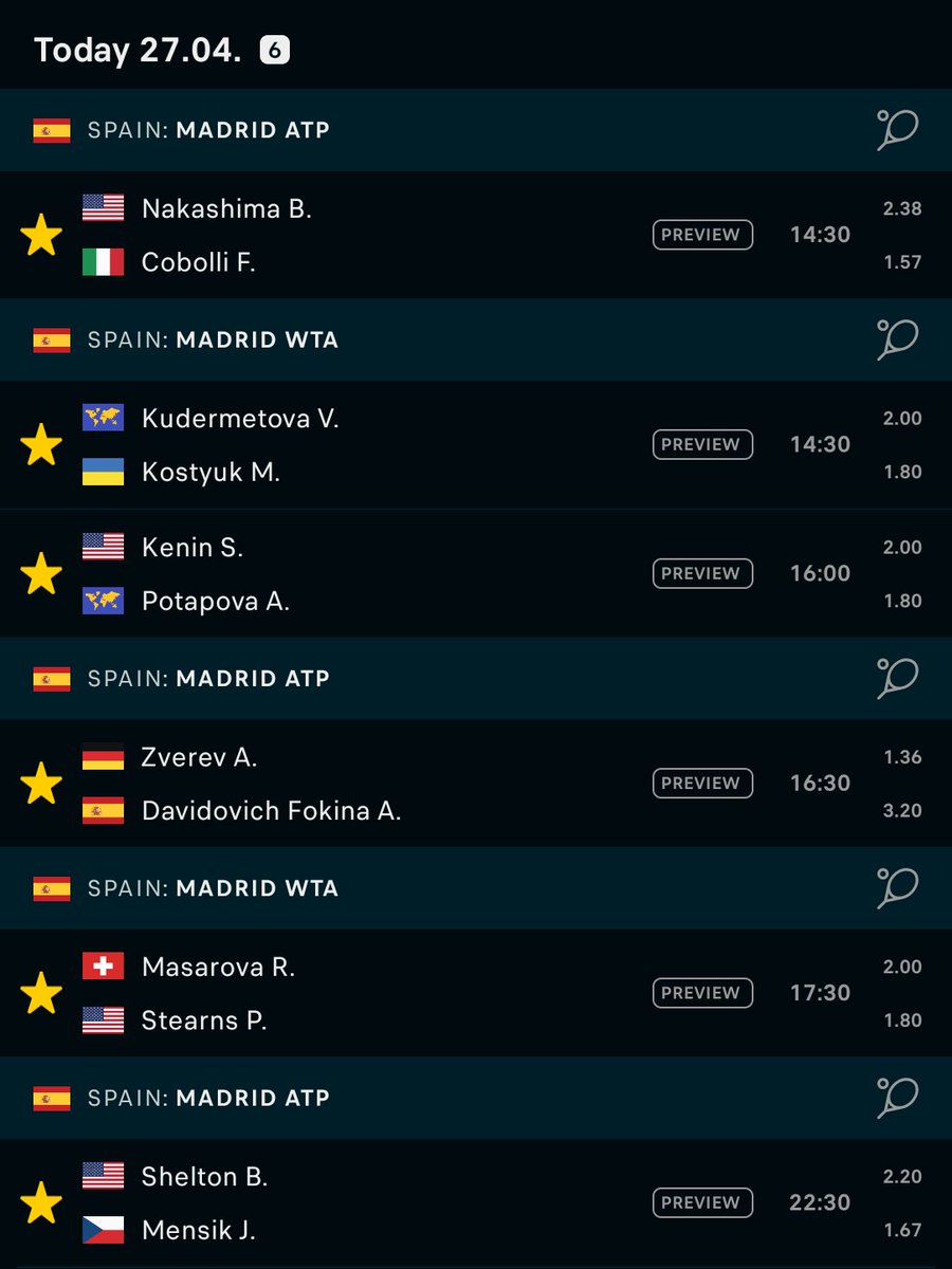 amanstarted's tweet image. Tennis Bets for 27th April 2025

ATP Madrid 🇪🇸 
(5U) Cobolli F. to Win @ 1.57 odds 
(2U) Davidovich Fokina A. Set Handicap +1.5 @ 1.77 odds
(2U) Shelton B. to Win @ 2.20 odds 

WTA Madrid 🇪🇸 
(2U) Kostyuk M. to Win @ 1.80 odds
(2U) Potapova A. to Win @ 1.80 odds 
(2U) Stearns P.…